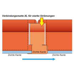 Verbindungsmatte XL zu NOAQ Tubewall TW100