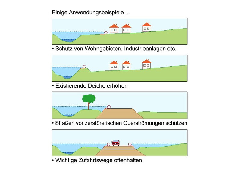 Mobiler Hochwasserschutz Tubewall